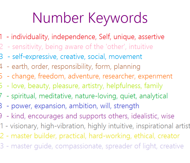 Numerology Numbers Keywords