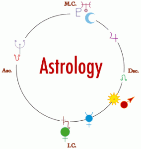 Learn how to generate and read your western astrology chart!